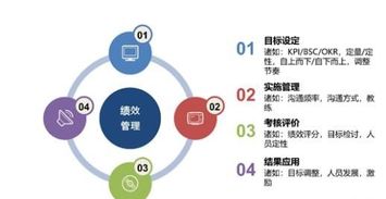 績效管理實(shí)戰(zhàn)經(jīng)驗(yàn)分享 以思博企業(yè)管理咨詢?yōu)槔? />
</a>
<span><a href=