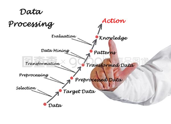 數據處理在現代信息時代的重要性與方法概述