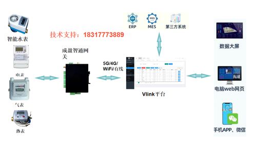 食品加工廠能源監(jiān)測數(shù)據(jù)的有效處理方法