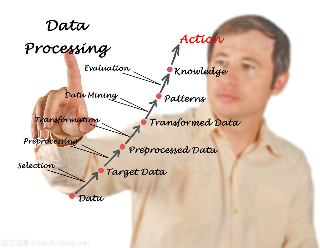 數(shù)據(jù)處理 從原始數(shù)據(jù)到洞察價值的旅程