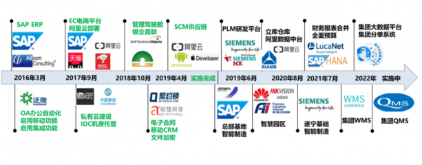 王力旗下數據產品成功掛牌上海數據交易所，數據處理能力再獲認證