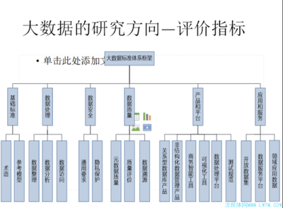 大數據實踐與思考 廣科院尹亞光長沙論道分享