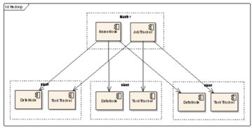大數據處理之 Hadoop 數據處理