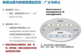 數據與數據治理 從基礎概念到數據處理實踐