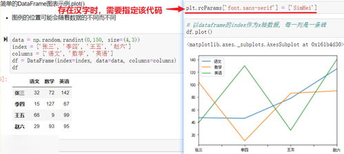 高效數據處理與可視化 Pandas核心技能與繪圖實踐