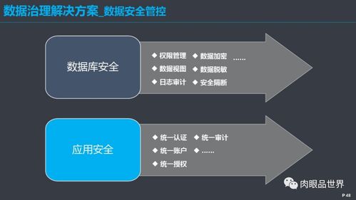構建高效數據治理體系 從戰略到實踐的全方位解決方案