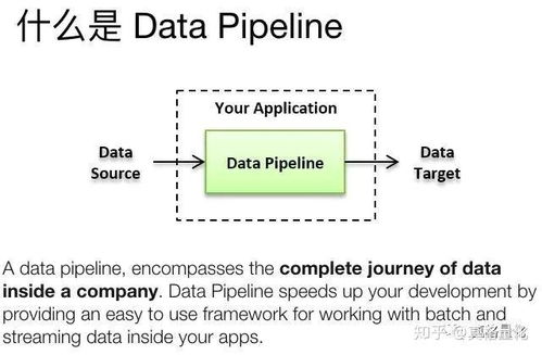 利用數據流水線實現數據處理工作的自動化