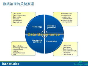 大數據時代 數據治理與數據處理的協同之道