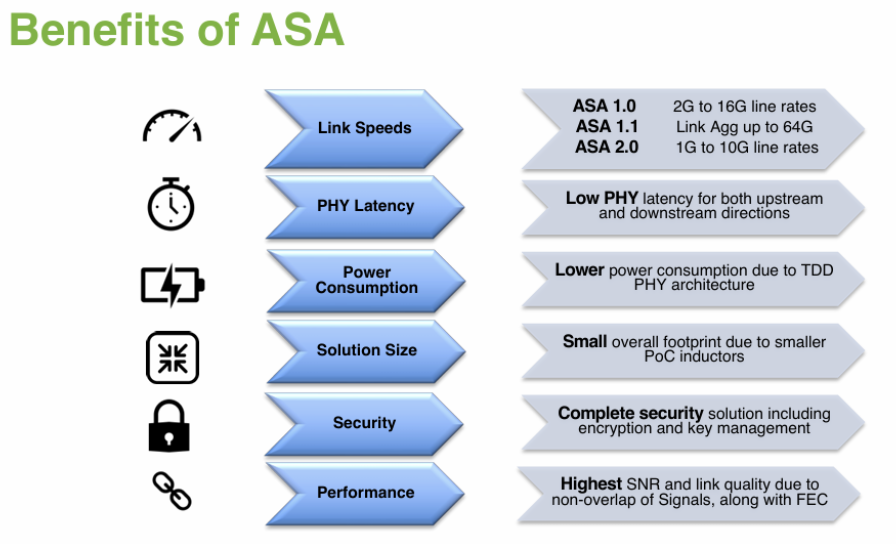 NXP斥資2.5億美元收購Aviva，車載SerDes領域戰國格局未改