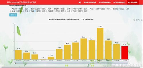 基于Django與LLM的農產品大數據分析平臺設計與實現