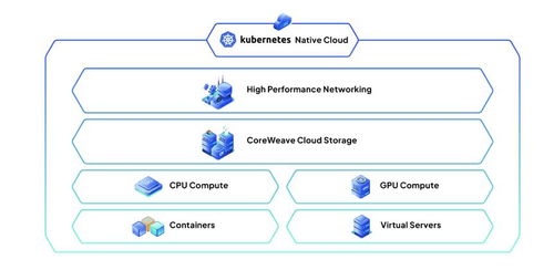 數據處理革新 傳統云計算巨頭的時代危機