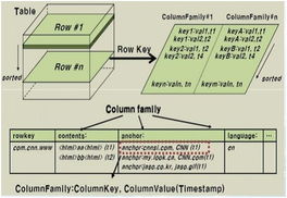 從Hadoop框架與MapReduce模式探討海量數據處理之道