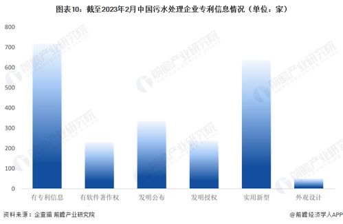 2023年中國污水處理企業大數據全景圖譜 規模、競爭與資本動向深度解析