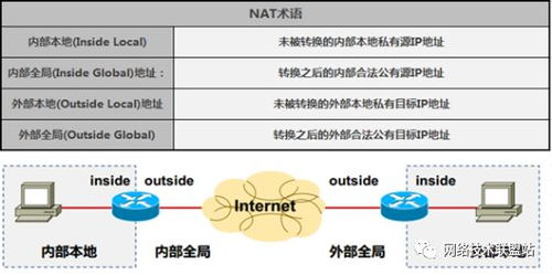 網(wǎng)絡(luò)工程師從入門到精通 撥開NAT迷霧，洞悉端口限制的底層邏輯