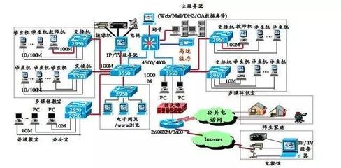機(jī)房網(wǎng)絡(luò)工程師 網(wǎng)絡(luò)工程專業(yè)的熱門職業(yè)選擇，你知道嗎？