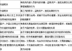 材料全屏 羅曼公司是法國一家擁有400人的中小型私人企業,近期企業的內部信息出現泄露的情況,企業的董事會決定針對此項事件進行徹查 經過調查發現是由于企業的信 新東方在線職業題庫