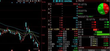 通訊設備板塊異動，匯源通信等3股后市上漲概率超75%，行業研發銷售雙輪驅動